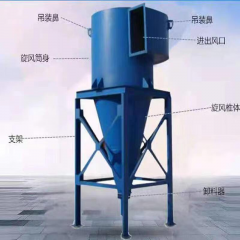 旋风除尘器的除尘效率
